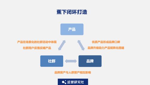 霸榜天猫类目 top1,这个品牌私域也有点东西