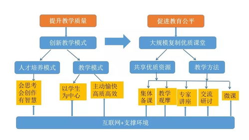 新时代,新教育,新校长 互连网 创新素养教育行动路线图