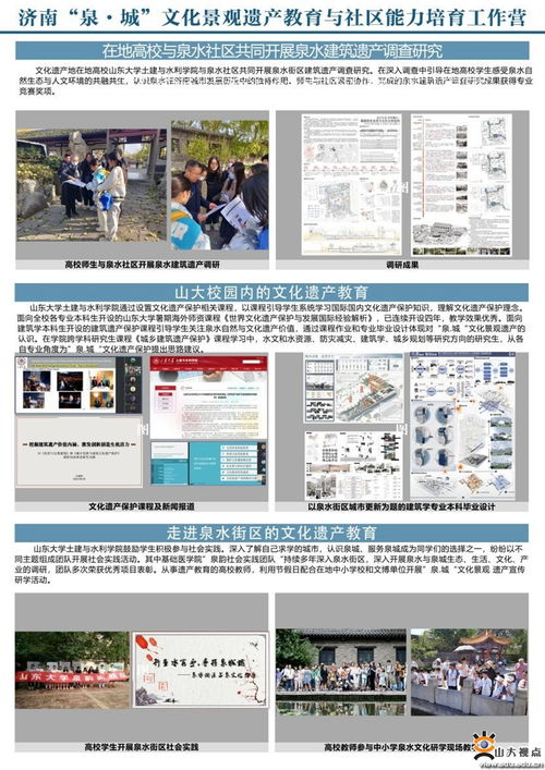 土建学院教师参与组织济南 泉 城 文化景观遗产教育与社区能力培育工作营