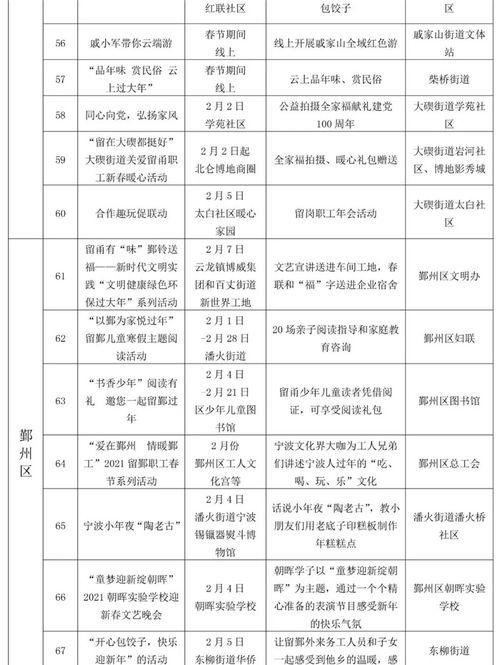 浙江宁波 组织策划百余场我们的节日 春节元宵主题文化活动