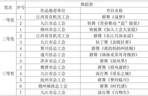 全省职工文化艺术创作比赛结果揭晓